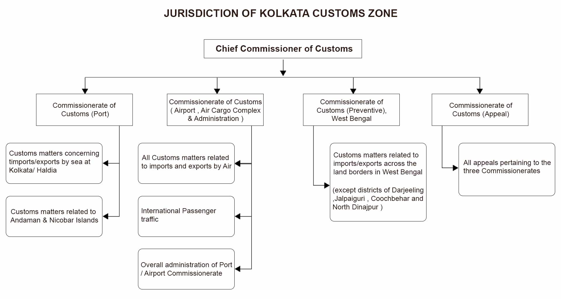 jurisdiction